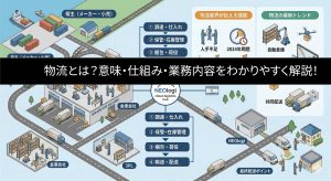 物流とは？意味・仕組み・業務内容をわかりやすく解説！